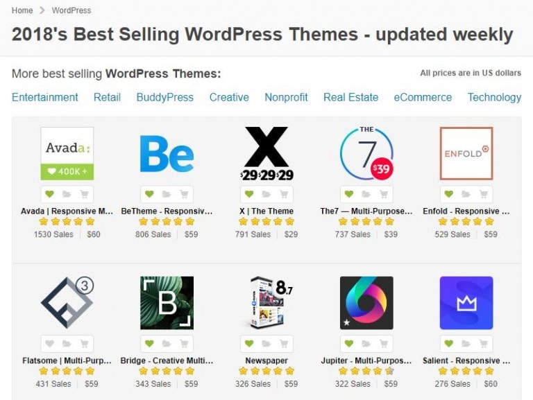 Themeforest最受欢迎的10款WordPress主题推荐