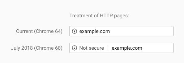 谷歌浏览器将提示非https网站为不安全